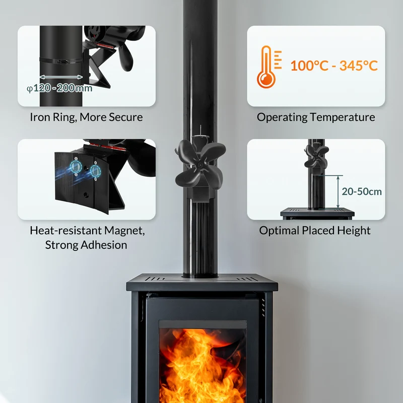 Ventilateur Poele à Bois