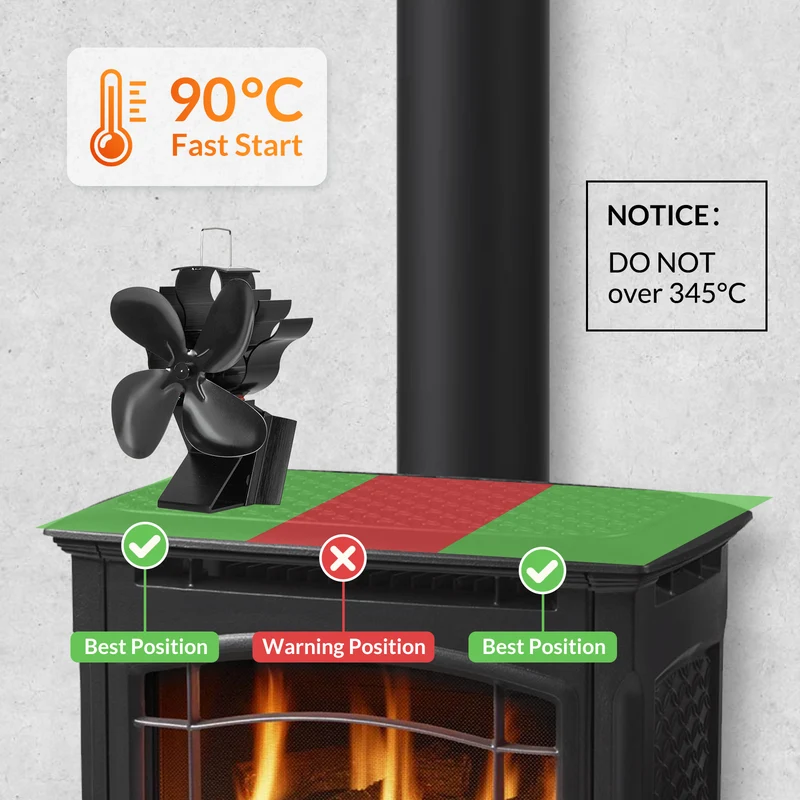 Ventilateur Poele à Bois