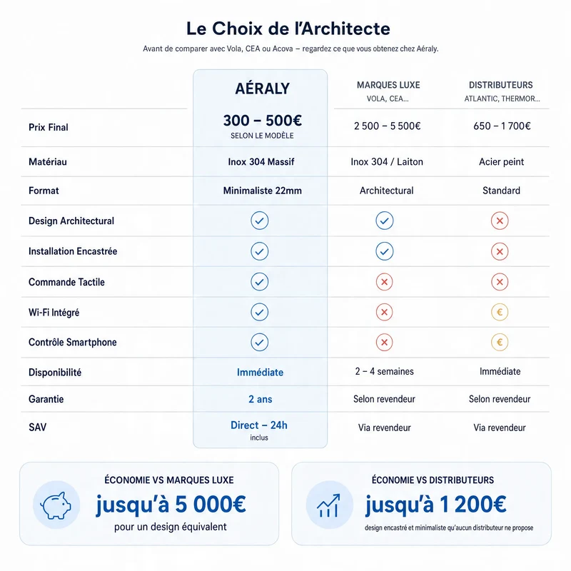Aéraly STÈLE - Sèche-Serviette Vertical Wi-Fi | 70W–110W