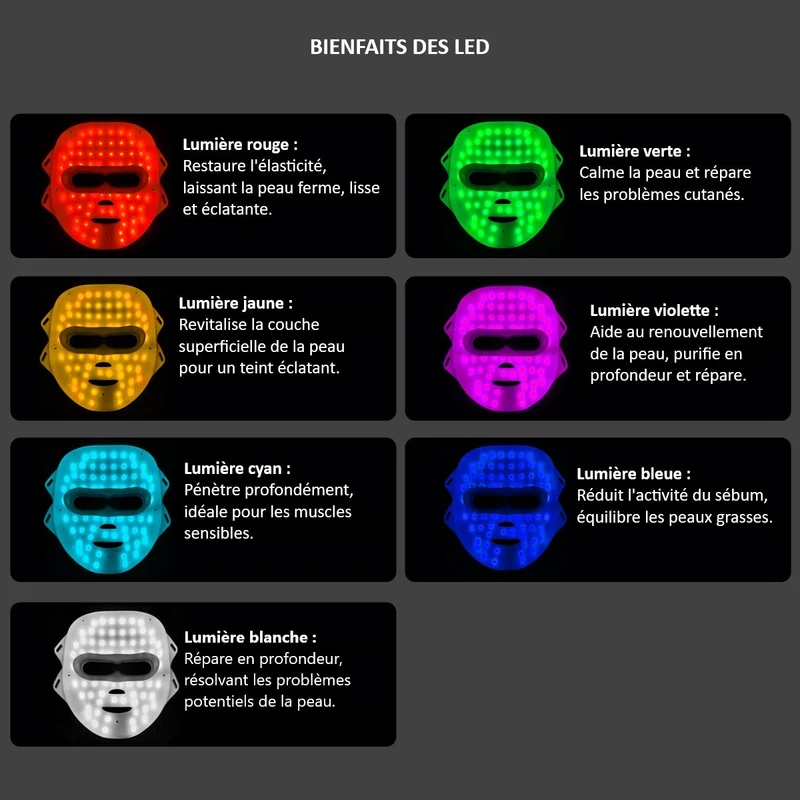 Masque LED visage 7 couleurs