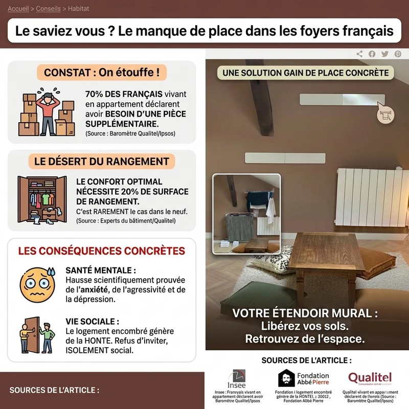 Notre étendoir invisible