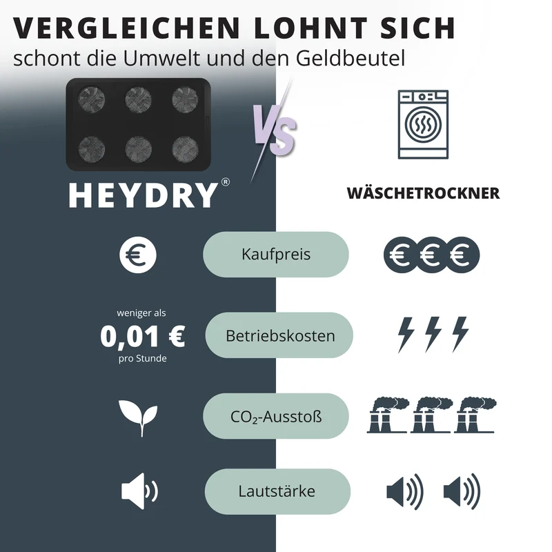 HEYDRY Wäschetrockner