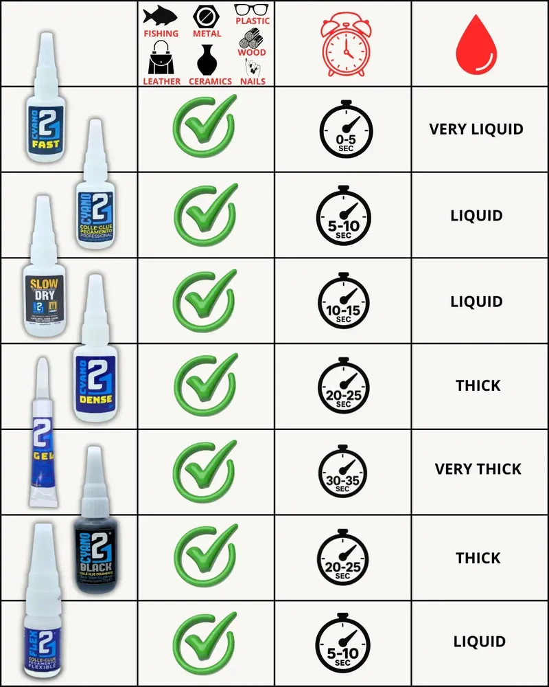 Super Glue Colle21 FLEX 21 - 10g | Colle Extra-Forte Multi-Usages Idéale pour le modélisme, le bricolage créatif et les réparations techniques exigeantes.🛠️