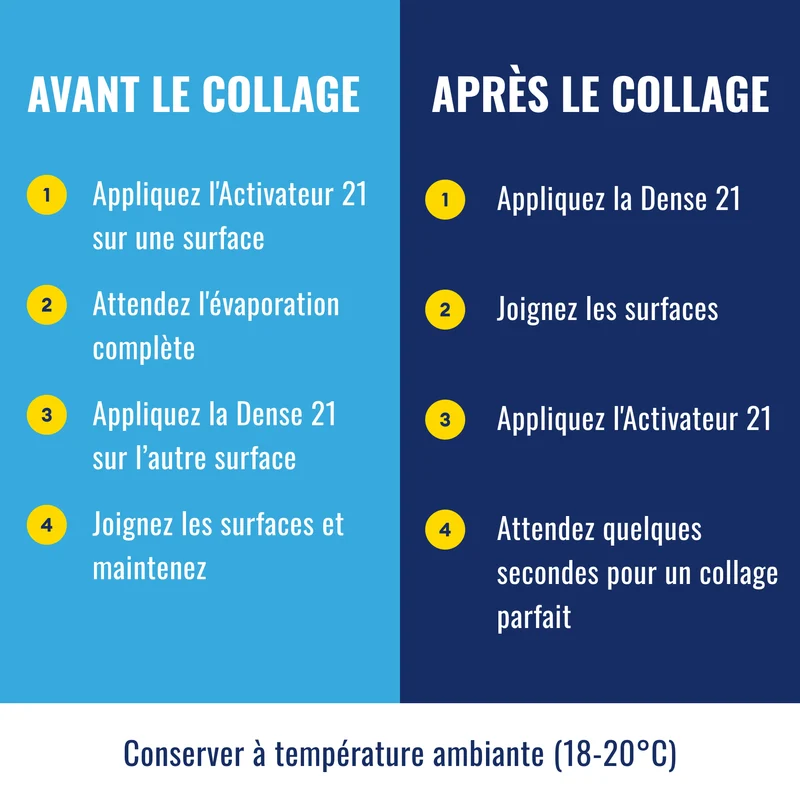 🧪 KIT ACTI DENSE Colle21, Super Glue Colle21 DENSE + Activateur Spray 200ml – Parfaite pour les travaux de modélisme de précision, le bricolage artistique et les réparations techniques à haute exigence. 🛠️