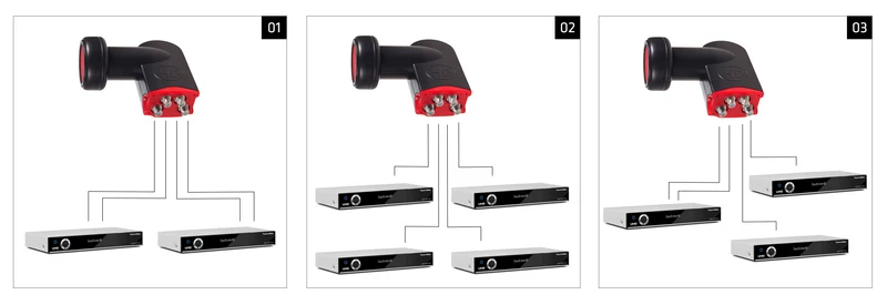 Maclean MCTV-671 Satellite Converter LNB SAT Quad High Gain Full HDTV Aerial 4 Way Universal